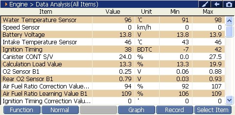 2000 RPM preview